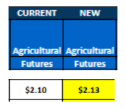 CME Exchange Fee Updates - February 1st 2025 - CBOT Ags Futures