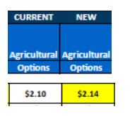 CME Exchange Fee Updates - February 1st 2025 - CBOT Ags Options