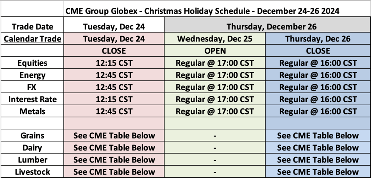 CME Group Globex - Christmas Holiday Schedule - December 24-26-2024