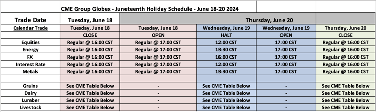 CME Group Globex - Juneteenth Holiday Schedule - June 18-20 2024