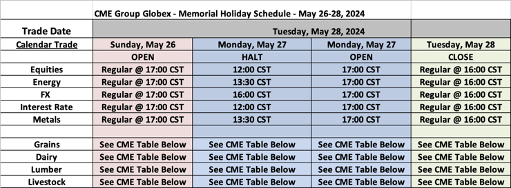 CME Group Globex - Memorial Holiday Trading Schedule - May 26-28, 2024