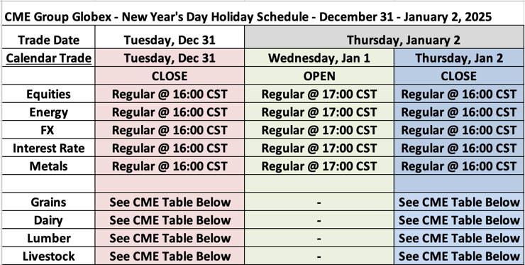 CME Group Globex - New Years Day Holiday Schedule - December 31 - January 2, 2025