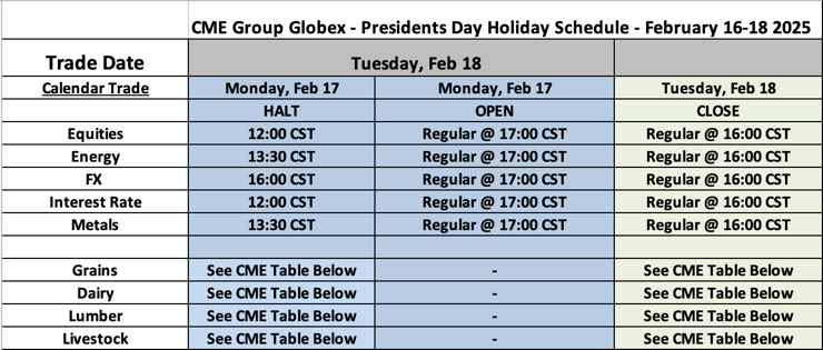 CME Group Globex - Presidents Day Holiday Schedule - February 16-18 2025