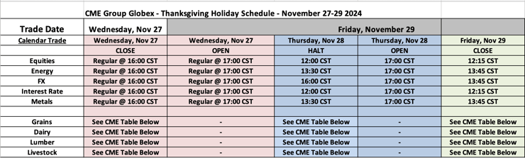 CME Group Globex - Thanksgiving Holiday Schedule - November 27-29 2024