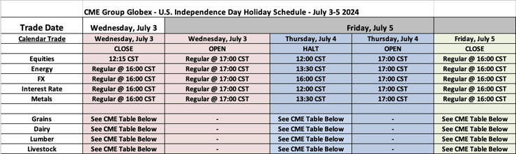 CME Group Globex - U.S. Independence Day Holiday Schedule - July 3-5 2024