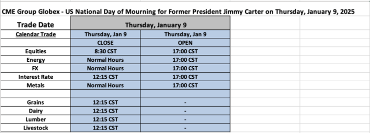 CME Group Globex - US National Day of Mourning for Former President Jimmy Carter on Thursday, January 9, 2025