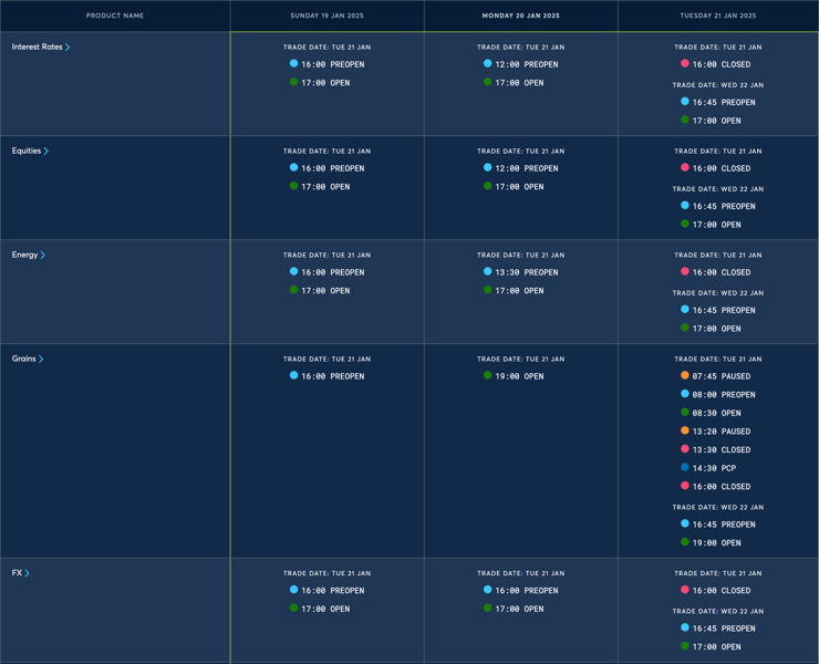 CME Group Holiday Trading Hours - U.S. Martin Luther King Day - 2025