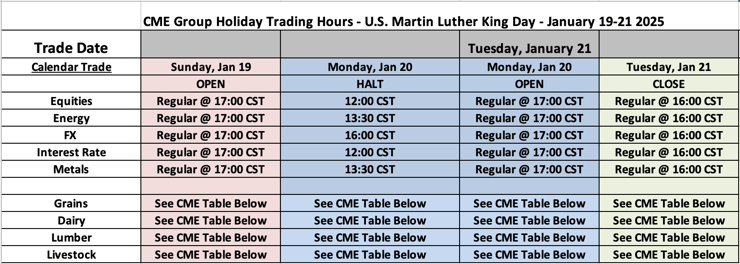 CME Group Holiday Trading Hours - U.S. Martin Luther King Day - January 19-21 2025-1