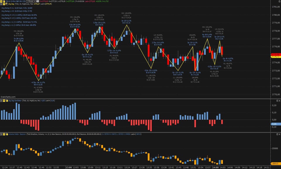 Overcharts Trading Platform  AMP Futures