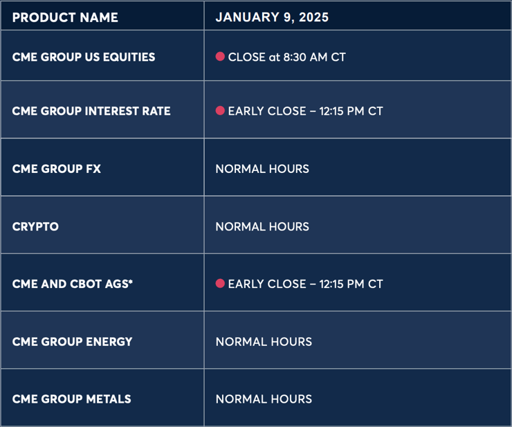 CME Group Globex - U.S. National Day of Mourning for Former President Jimmy Carter on Thursday, January 9, 2025