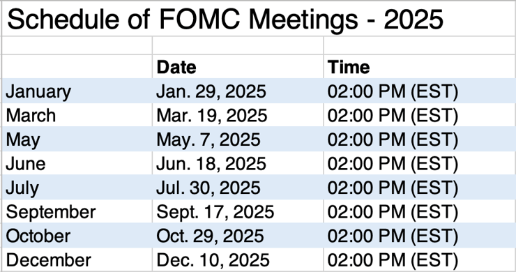 Schedule of FOMC Meetings - 2025