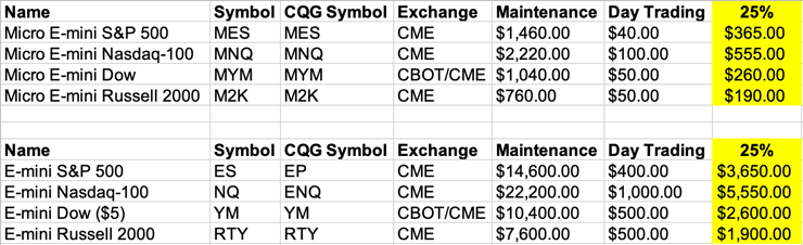 Margin Changes for U.S. Economic News Releases (2024)-1