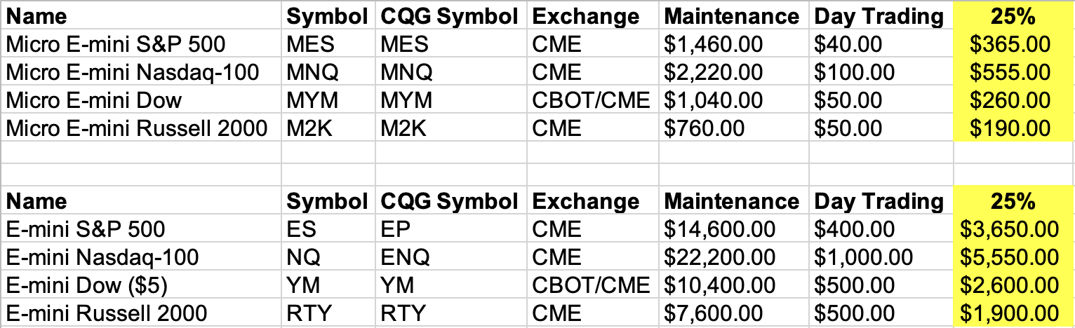 Margin Changes for U.S. Economic News Releases (2024)-1