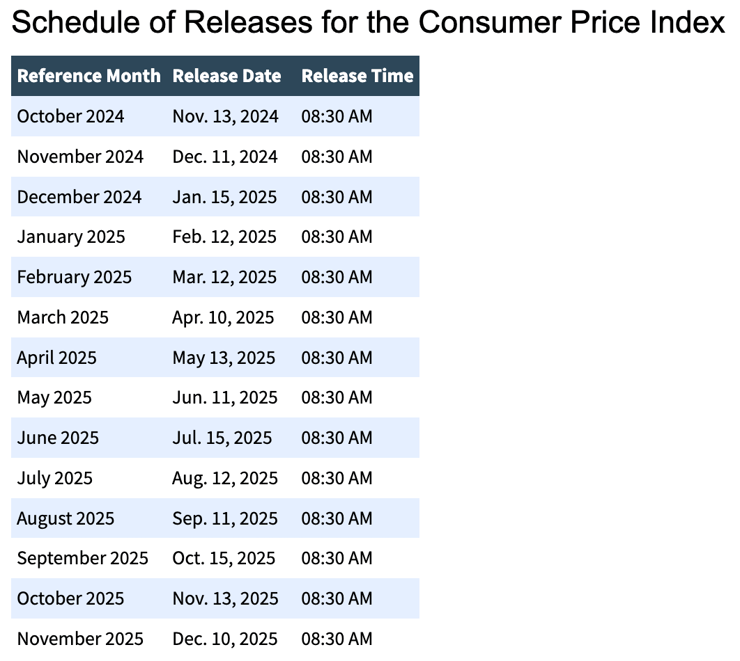 Schedule of Releases for the Consumer Price Index - 2025