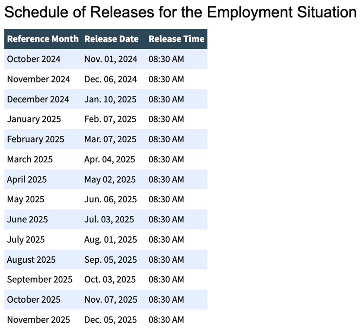 Schedule of Releases for the Employment Situation - 2025