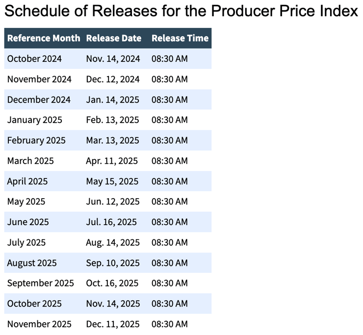 Schedule of Releases for the Producer Price Index - 2025