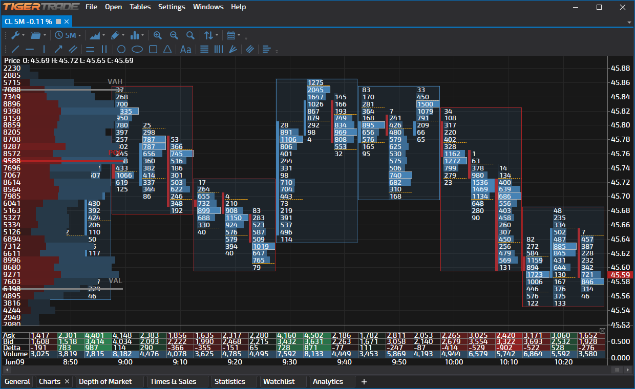 Tiger.Trade Trading Platform AMP Futures