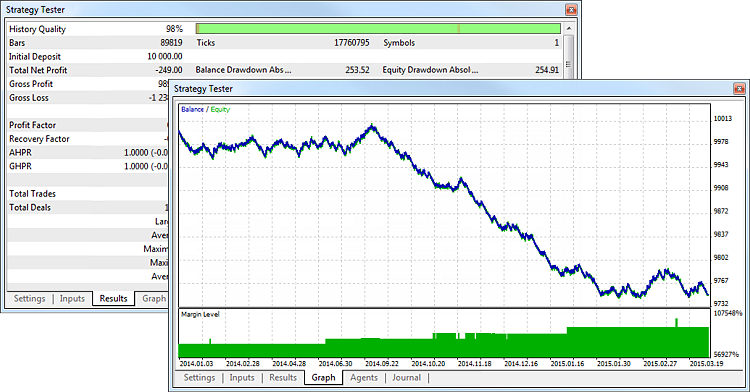 metatrader 5 тестер стратегий